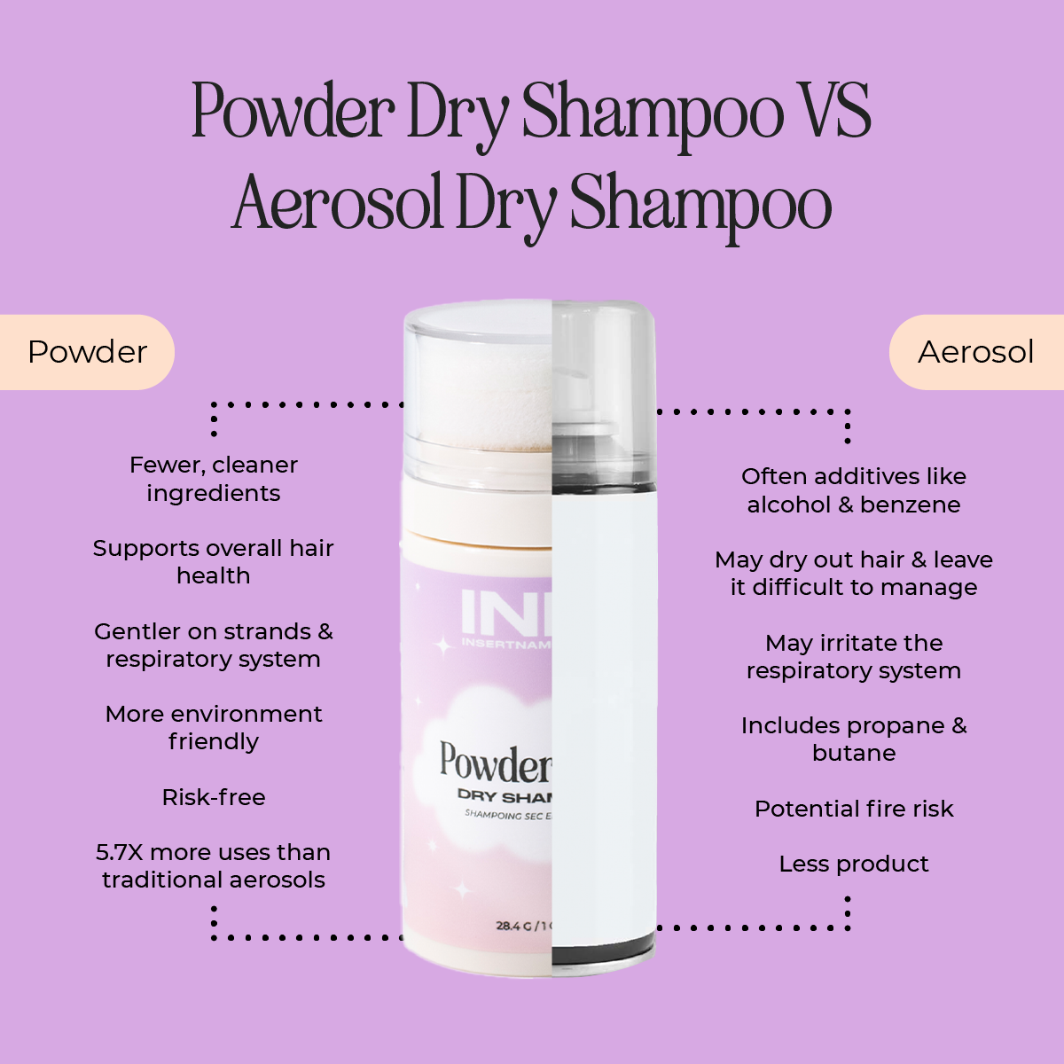 Powder Puff Dry Shampoo | volumizing non aerosol dry shampoo