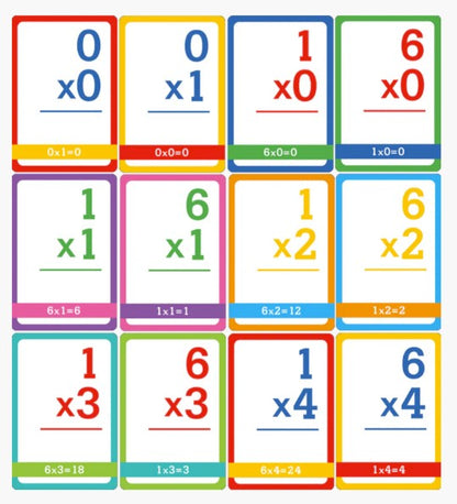 Multiplication Flash Cards