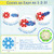 Brain Flakes 500pcs