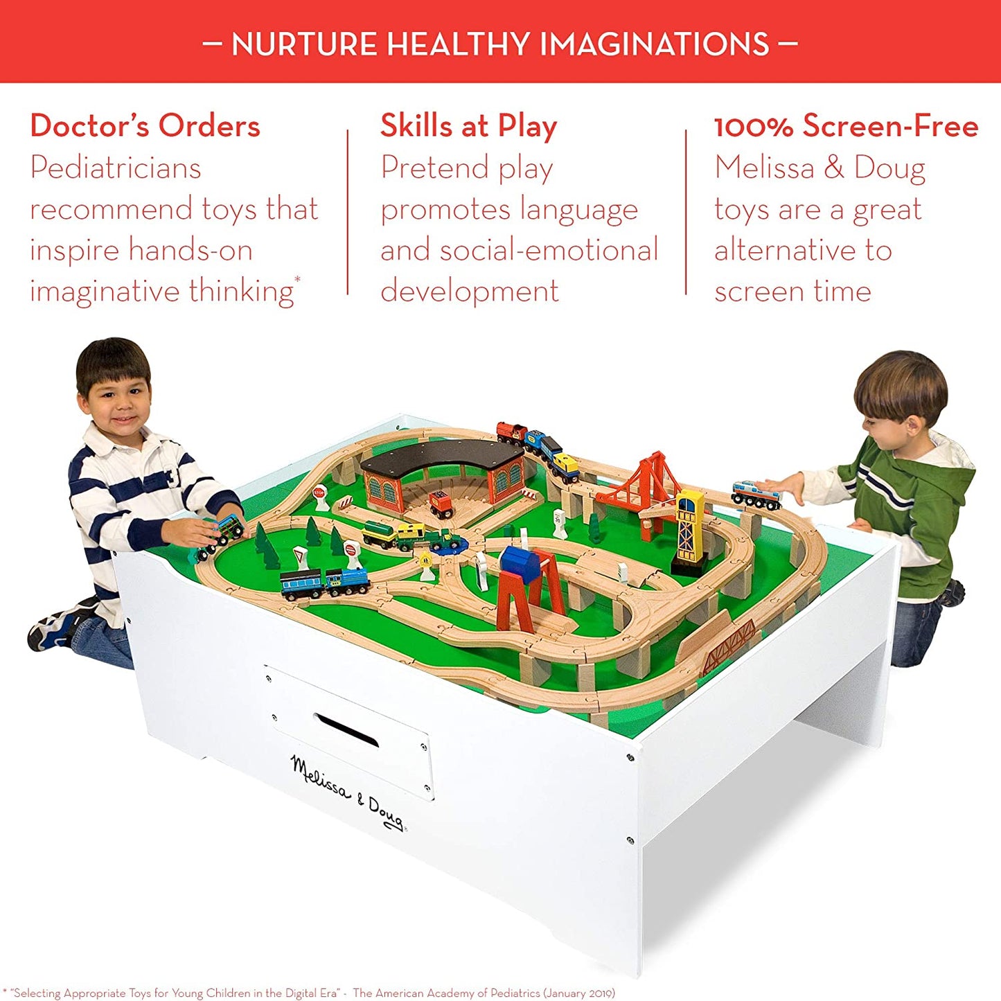Activity Table