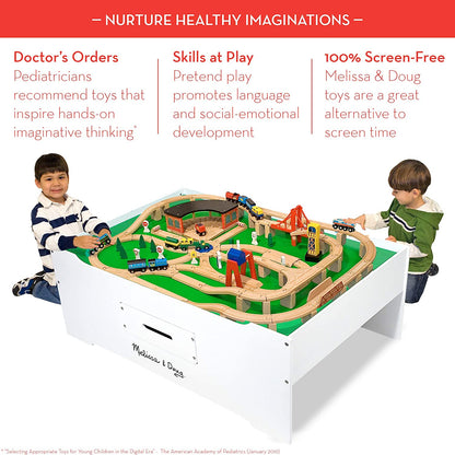 Activity Table