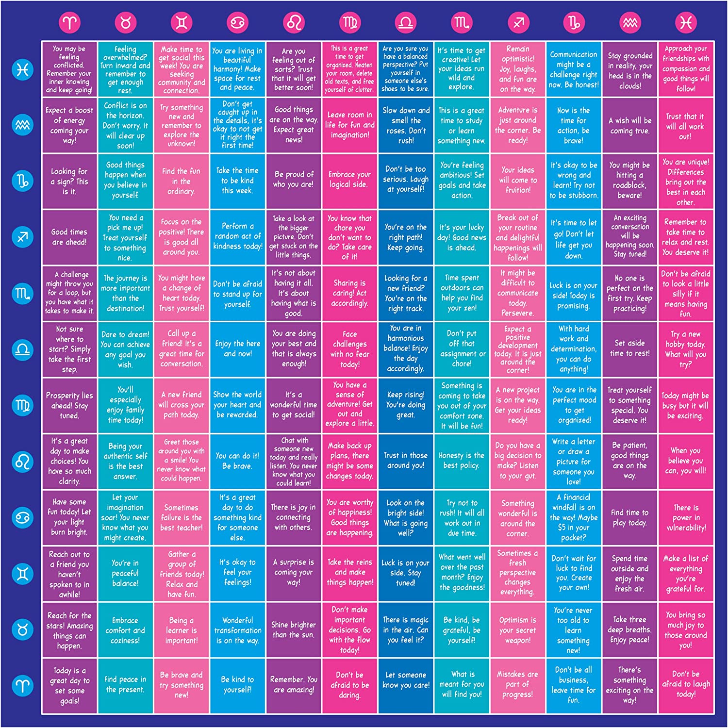 Horoscope Putty